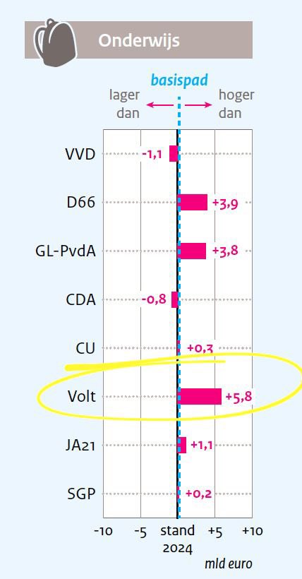 JeroenvIterson's tweet photo. Wat een grap. Worden jullie nou nooit moe van jezelf, @D66? https://t.co/t2WZIkeLsC