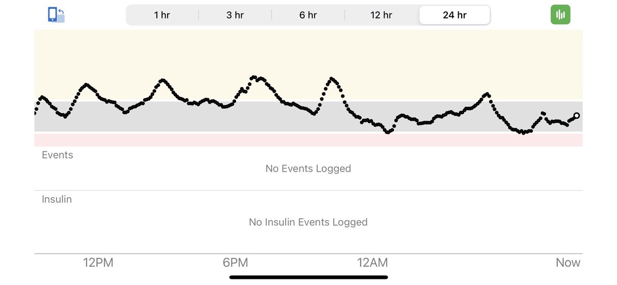 Jazzsethi95's tweet photo. Is it just me or do other who have been wearing a pump for 5+ years notice less insulin absorption on their last 6-7 hours of their site. 

I immediately get back into range the moment I change on day 3! 

Or is my body just weird?? 🤪 https://t.co/WaYpH2PgZm