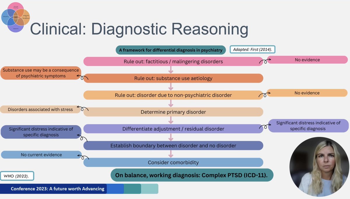 Chlo_Parkin's tweet image. Privilege to present alongside inspirational speakers at the National #AdvancingPractice2023 conference today. Not perfect but hope I did everyone proud! @jodie02 @AlisonB13294017 @kimvon_o @CornwallFT @CornwallIoSAdvP @PlymUniACP @lbuckle01-can’t wait to see the other speakers✨