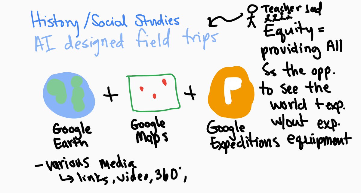 hblove03's tweet photo. One of my brainstorm ideas for AI in education- a mix of all three but with the power of AI and designed for teacher use like leading students through the trip. #GoogleChampions #designcycle https://t.co/KpvFFyXQij