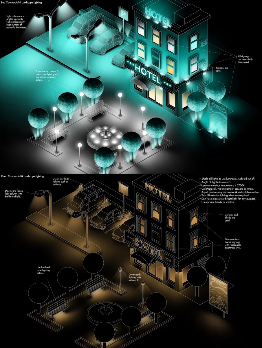 KeremAsfuroglu's tweet image. Cumbria Good Lighting Technical Advice Note which won Platinum &amp;amp; Green at the @The_BBB_Awards is finally out! See the document at the link:

friendsofthelakedistrict.org.uk/lighting-policy

#cumbriatan #goodlighting #friendsofthelakedistrict #darksource #lightpollution #darkskies #uk