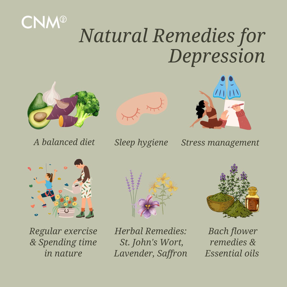 College of Naturopathic Medicine (CNM) tweet media