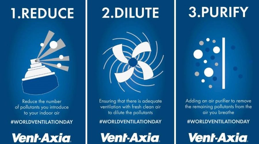 On @WorldVentil8Day, @VentAxia is continuing to recommend three key actions to take to improve #IAQ:
 
Reduce the number of pollutants introduced into the air; Dilute the pollutants in the air by ensuring there is adequate #ventilation introducing fresh clean air into the home