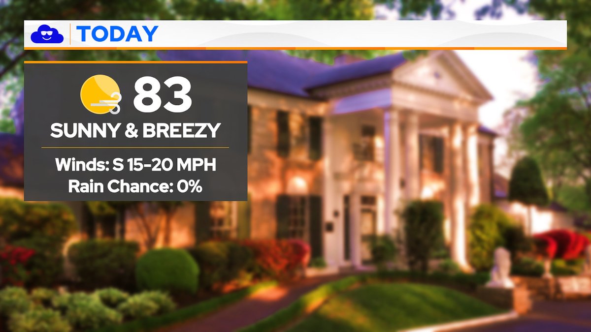 WGOM #MorningForecast ☀️ Today, temps will rise into the lower 80s across the area. We'll see sunny skies with breezy winds from the south at 15-20 mph with gusts as high as 30 mph.