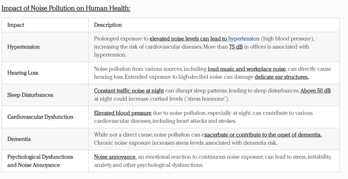 upscashram's tweet photo. #pollution #NoisePollution #UPSCPrelims2024 #UPSC #health #festival #Firecrackers #Diwali2023 https://t.co/qBQHApItRn