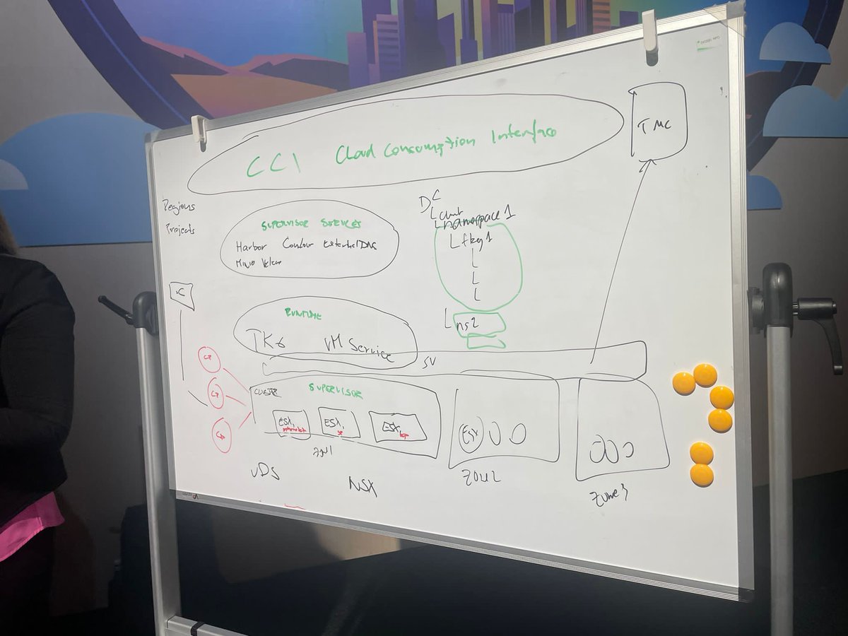 #VMwareExplore - Cloud Consumption Interface (CCI) design handmade ✅☁️

#VMwareExplore2023 #MultiCloud #NSX #MonacoDigital🇲🇨 <a href="/VMwareExplore/">VMware Explore</a> <a href="/VMware/">VMware</a>
