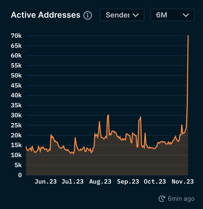 ASvanevik's tweet photo. ppl sleeping on @Ronin_Network about to wake up https://t.co/92xVewP6D2