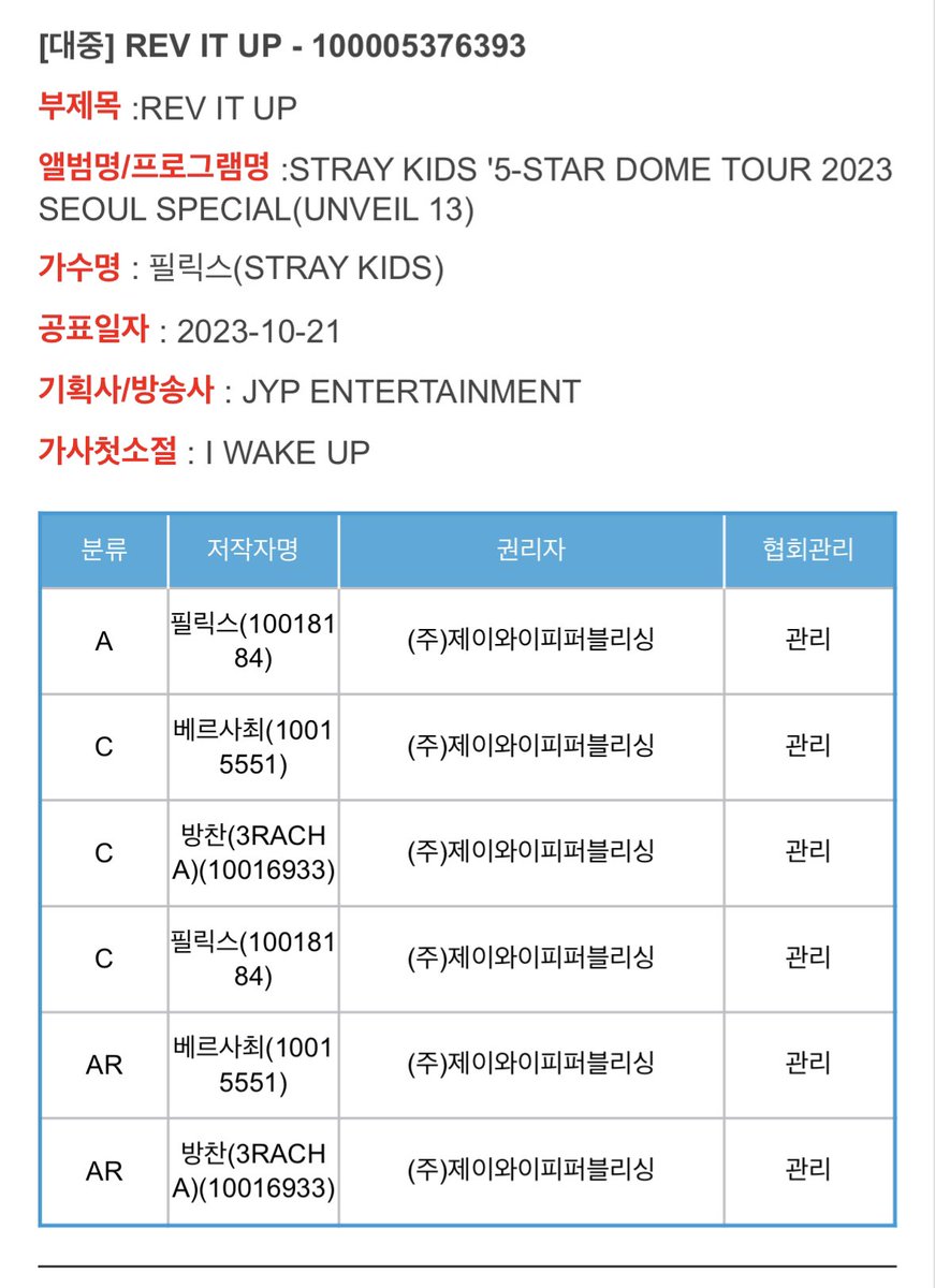 헐 REV IT UP 작사작곡 필릭스🩷🩷
작사는 용복이 단독이고 찬이랑 베르사최가 작곡 편곡 참여
