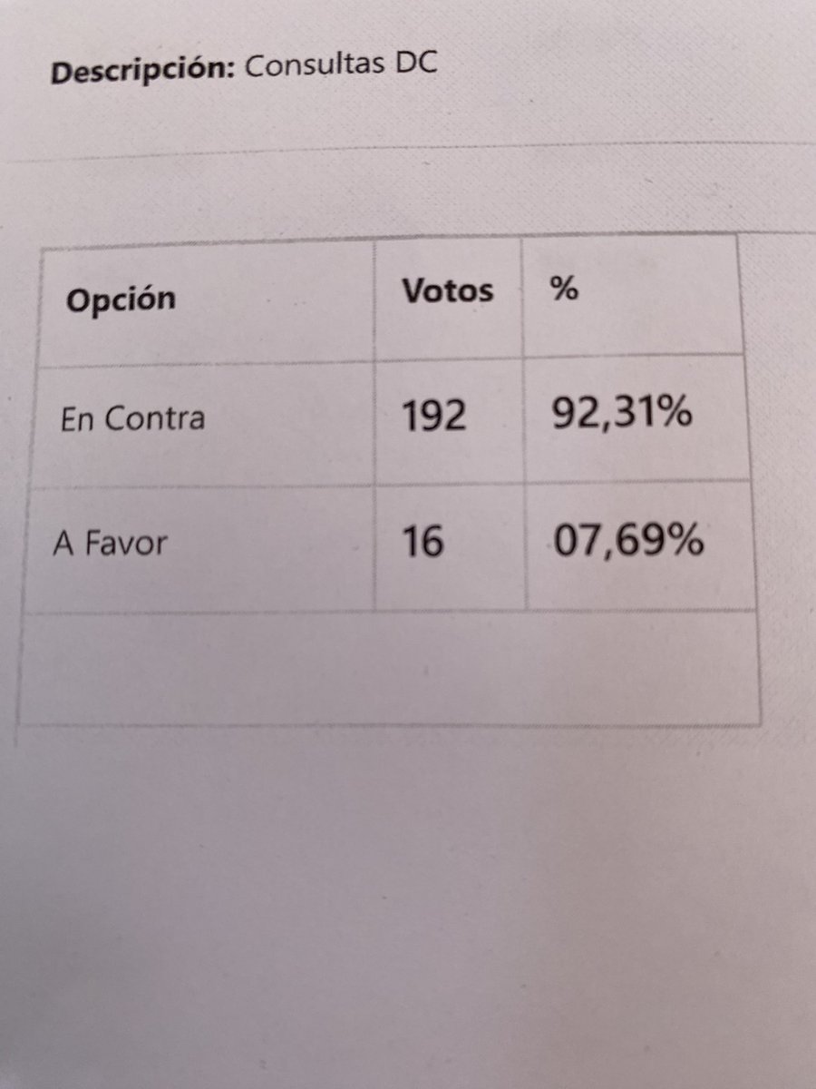 Cecilia Valdés León tweet media