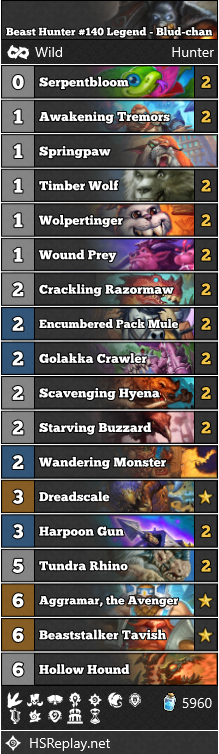[WILD] Blud-chan reached #140 Legend with Beast Hunter.

▼ Deck Code and more:
hearthstone-decks.net/beast-hunter-1…

#WildHS #Hearthstone