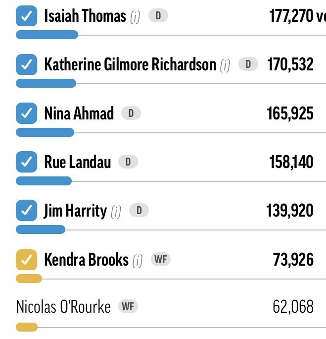 Kathleen Melville (@phillymelville) on Twitter photo 