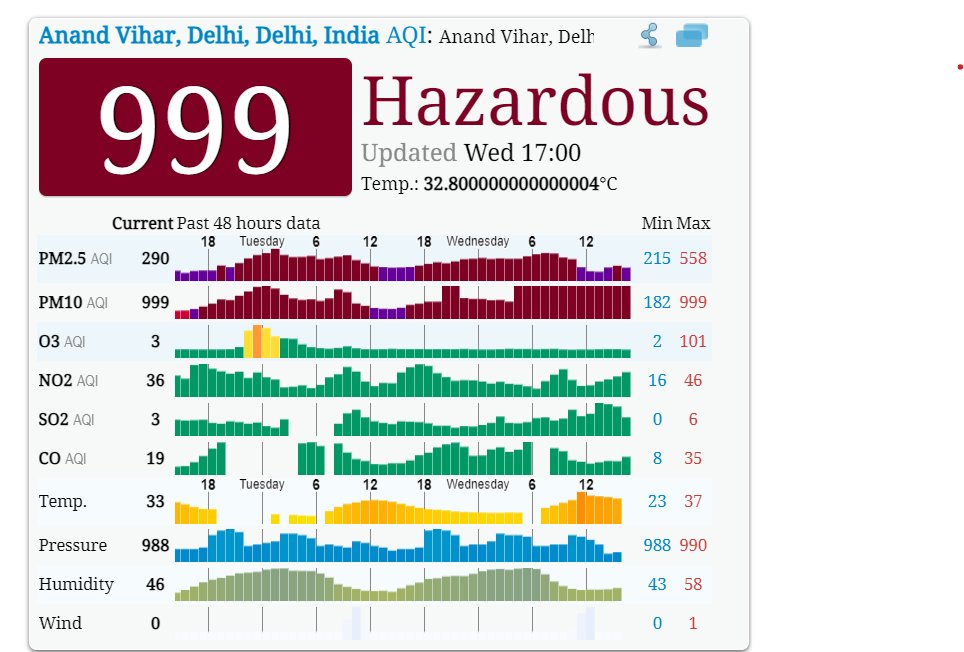 rashmitasharma5's tweet photo. You don't need any poison to kill, just breathing Delhi's air will suffice...Every year repeats the same story, feel like it's better to leave Delhi if one wants good health. Just buying air purifiers and wearing a mask won't help, these are only subsidiaries. #DelhiInGasChamber https://t.co/hInLmhd8cB