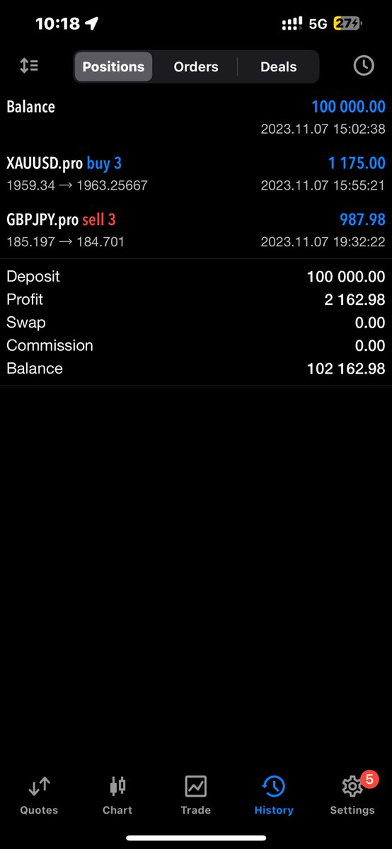 sushant_85's tweet photo. I started 100 k challenge with @AlphaCapitalUK . This is day 1 result. Took 2 trade gained 2.1% #xauusd #GBPJPY . I will share everyday results and will create the video on my YouTube channel https://t.co/yvy4Y8pTJQ