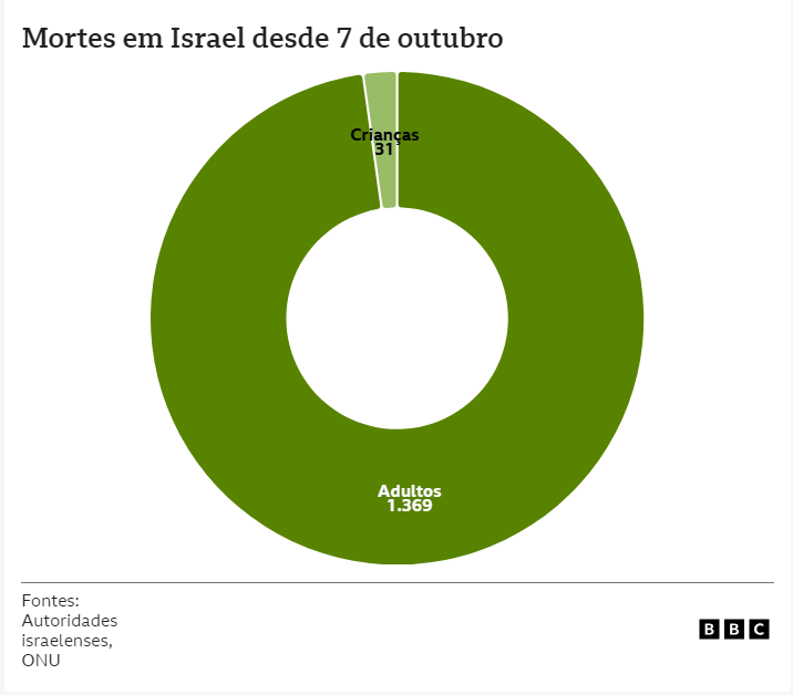 Os estrangeiros dispostos a morrer por Israel - BBC News Brasil