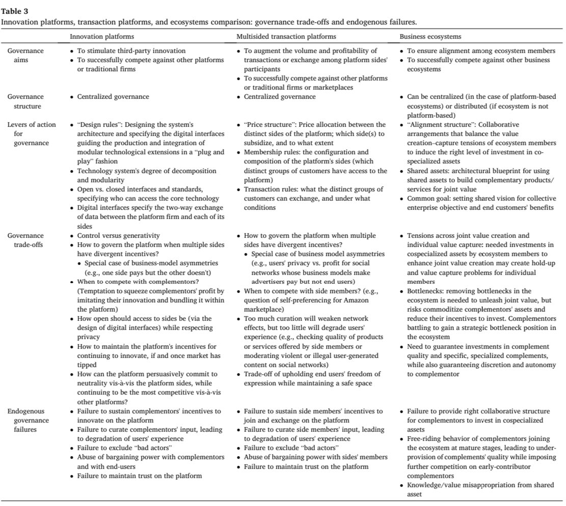 However, as per any inter-organizational structures, these structures face important governance trade offs and lead also to their own endogenous #ecosystem #failures 5/n