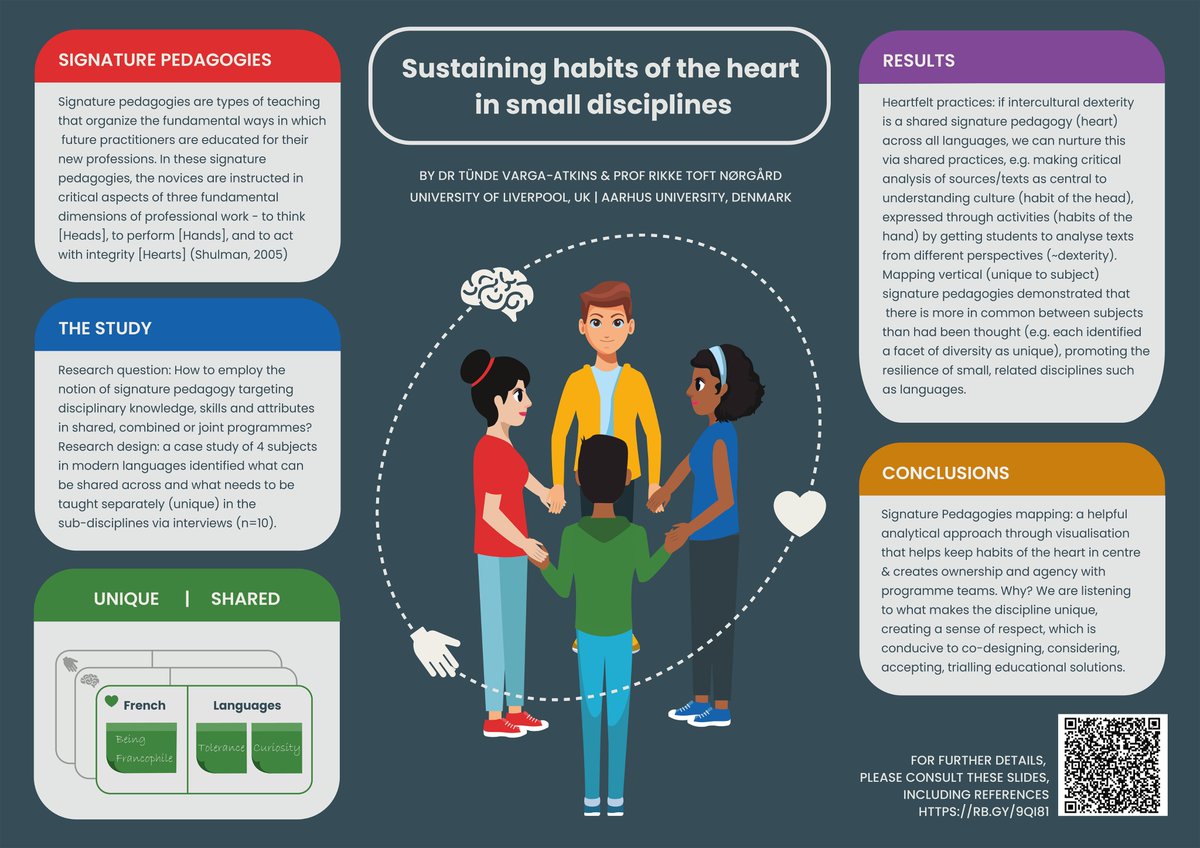 'sustaining habits of the heart in small disciplines' - our research poster with @RikkeToftN  is sadly missing @ISSOTL due to unforeseen emergency #ISSOTL23 - so sharing it here with the community instead, more info/slides docs.google.com/presentation/d…