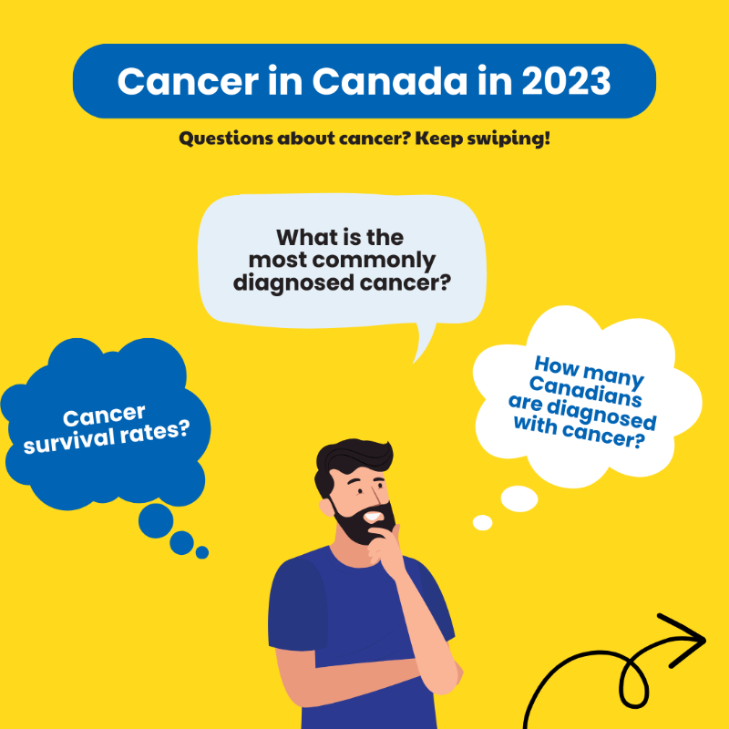 cancersociety's tweet photo. NOW AVAILABLE: The Canadian Cancer Statistics 2023 report is here! This report is developed in collaboration with @StatCan_eng and the @CPHO_Canada.