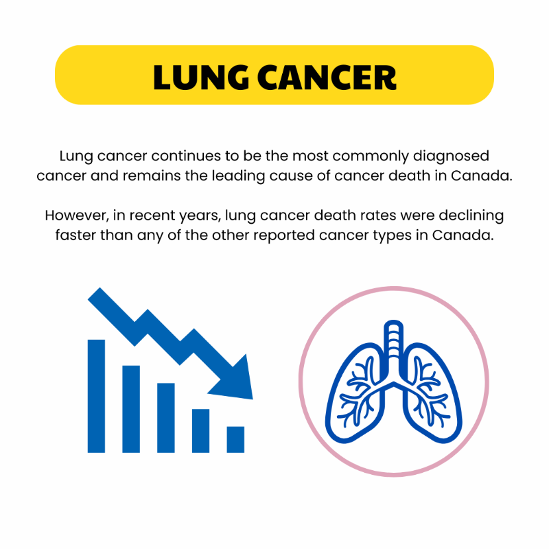 cancersociety's tweet photo. NOW AVAILABLE: The Canadian Cancer Statistics 2023 report is here! This report is developed in collaboration with @StatCan_eng and the @CPHO_Canada.