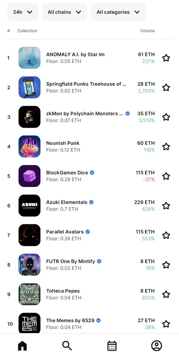 Soon we will be among them
#artworks #NFTCommmunity #OpenSea