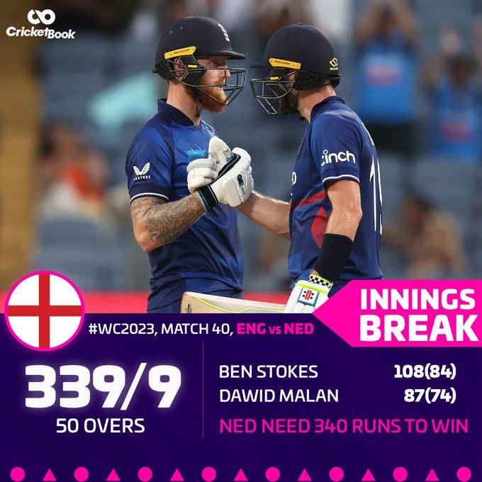 Ben Stokes and Chris Woakes shine after Dawid Malan's explosive start, powering England to 339 against Netherlands.

#ENGvsNED #InningsBreak #BenStokes #ChrisWoakes #DawidMalan #CricketBook #WorldCup #WC23 #ENGvsNED
