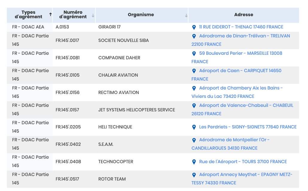 AviationOSAC's tweet photo. SITE https://t.co/q1BNbV6Ati | Retrouvez l'ensemble des #agréments valides dans cet annuaire sur notre site ! Ces informations sont mises à jour en temps réel. 

📲  https://t.co/H9WG7fehqU

#SécuritéAérienne #Aviation #Avgeek https://t.co/26xZHvmryp