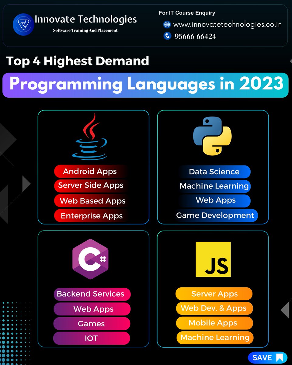 innovatetech42's tweet image. In-Demand Programming Languages.
.
.
.
#programming #programmingcourse #programmingisfun #programminglanguage