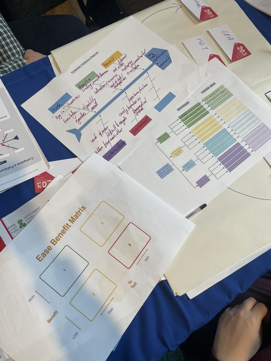 EQIiP_HywelDda's tweet photo. Today's programme centres around Quality Improvement using a range of QI methodology & tools to understand our systems. Thank you to Claire, Lindsey and Emma for demonstrating these. #EQIiPC5 #QItools @HywelDdaHB https://t.co/UntAOgxNVF