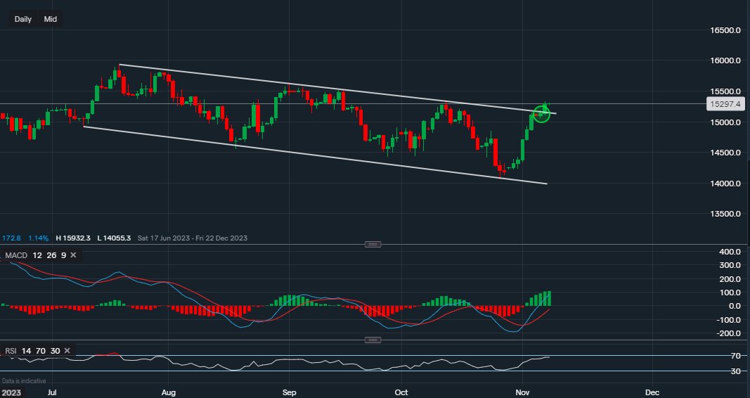 Minipip_UK's tweet image. Nasdaq seems like it has broken out of the downward channel. But bulls aren't in the clear yet
minipip.co.uk/analysis/nasda…
#Nasdaq #QQQ #techindex #NASDAQ100 #trading #techstocks