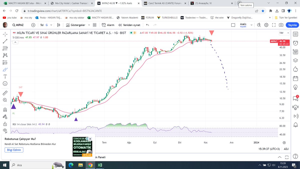 #MIPAZ 5-22 EMA KOPTU AŞAĞI SANKİ... HİSSEDE OLANLARA YA SABIR YTD