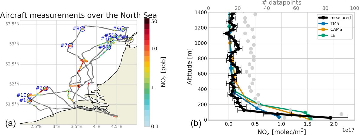 ChrisRiess_'s tweet photo. New publication!
I am happy to share that our latest work was publish today in here: https://t.co/MylpleANW1. 
We measured 10 vertical #no2 profiles with an aircraft over the North Sea and compared them to several modelled profiles, including #TM5. https://t.co/thPjgRvjm0
