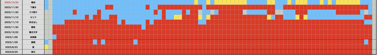 来年の夏コミまでに
下書きどんどん進める! 