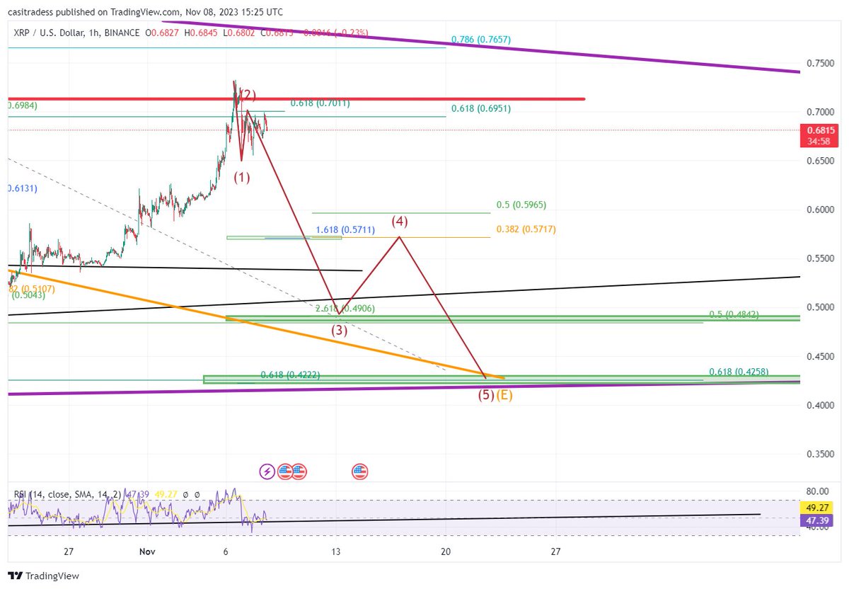 💎 nbp 💎🪝 (@nothinbutprofit) / Posts / X