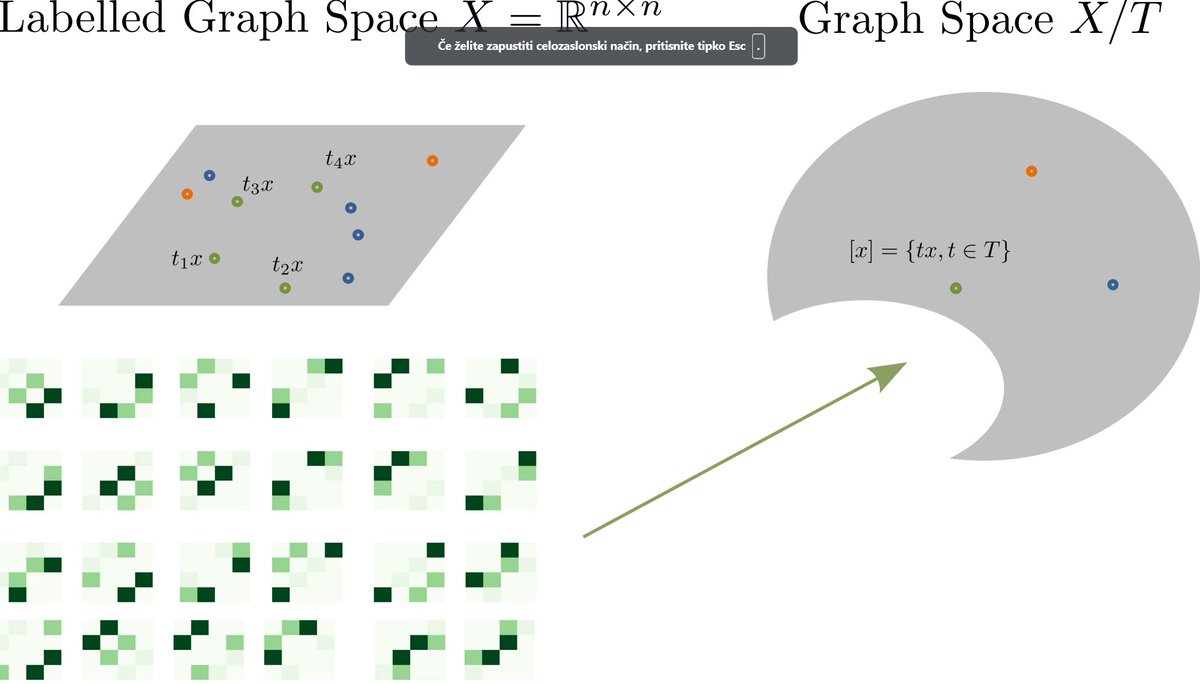 📝Read our novel post by Anna Calissano, Aasa Feragen (@DTU_Compute) and @SimoneVantini to find out about graph space geometry and generalized geodesic principal components.

👉youngstats.github.io/post/2023/11/0…

#NetworkAnalysis #rstats #DataScience

@StatFen
@BernoulliSoc
@InstMathStat
