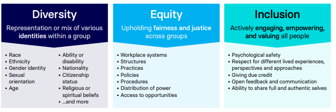 Take a brief look at the equity and inclusion part.
credit @theceesuite &amp; <a href="/efc_global/">eFinancialCareers</a> 

We still have to talk about it. 

#Recruiting