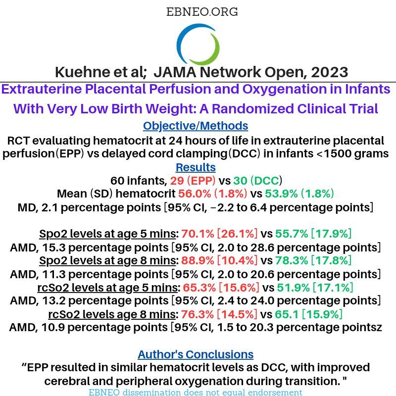 A RCT in @JAMANetworkOpen compares extrauterine placental perfusion and delayed cord clamping to evaluate differences in hematocrit and oxygenation in VLBW infants buff.ly/3QNq3uR #EBNEOalerts #neoEBM #neotwitter