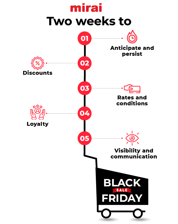 Mirai4Hotels's tweet image. #BlackFriday is just around the corner! This is your opportunity to maximize your #directsales; don't let the #OTAs be the only ones to take advantage of it! 
We summarize 5 recommendations for success: bitly.ws/ZK4j
There is nothing beyond your reach! Let's get going!