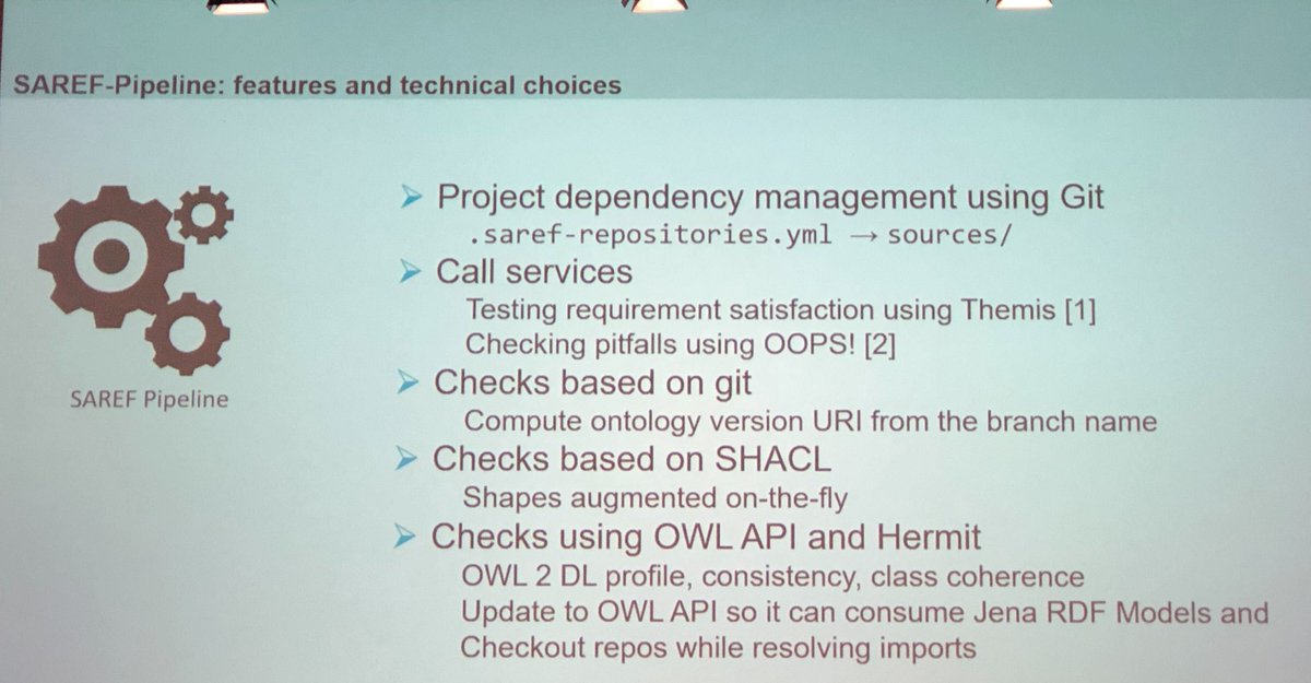 Making sure ontologies don't contain pitfalls since 2011!  #ISWC2023 

"The SAREF Pipeline and Portal — An Ontology Verification Framework" by <a href="/Max_Lefrancois/">Maxime Lefrançois</a>