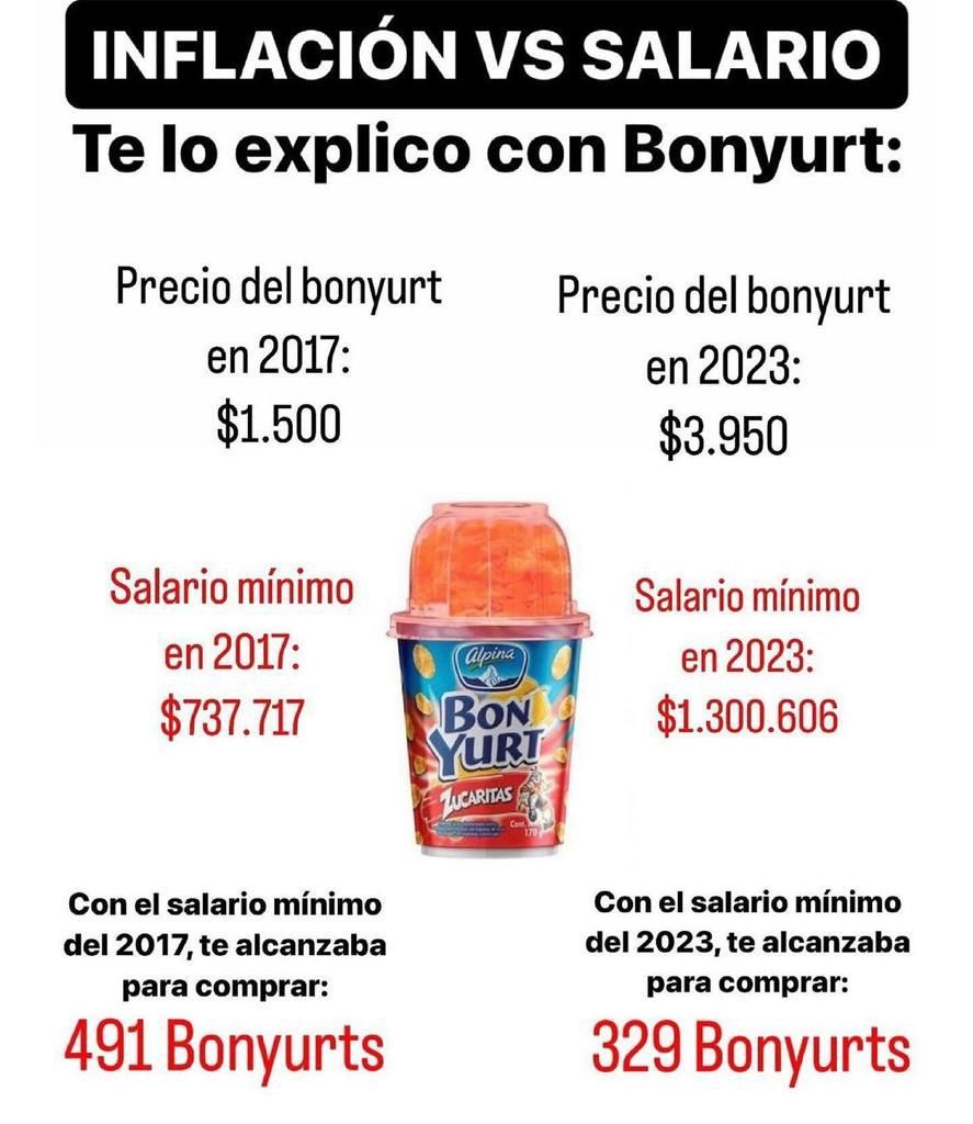 mariaicampoc's tweet photo. Un ejercicio sencillo sobre como la inflación es el peor de los impuestos! https://t.co/eBZZN9y0Q0