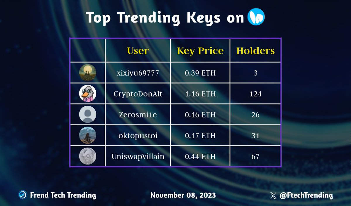 Friend Tech Trending tweet media