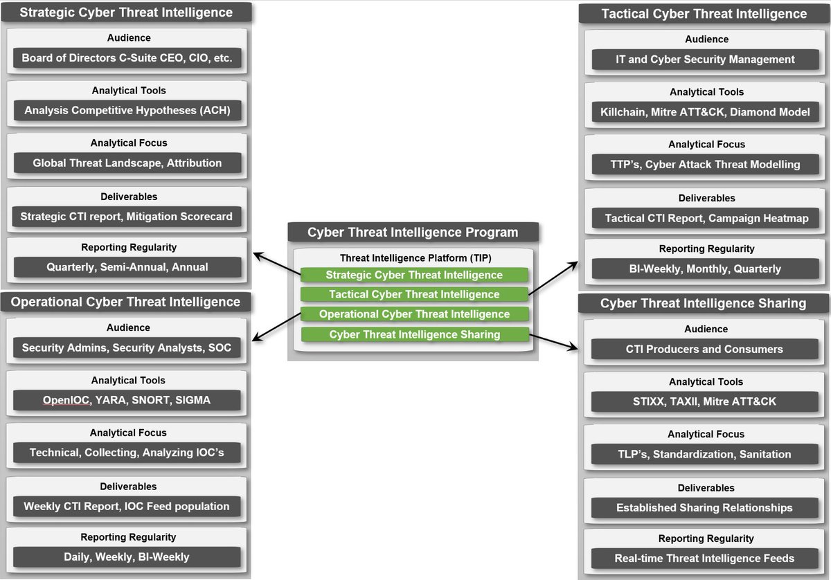 Daily CTI tweet media