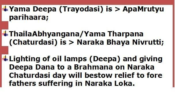 bhargavasarma's tweet photo. #DEEPAAVALI Schedule (2023)

YAMADEEPA DAANA - 10.11.2023
JALAPOORNA TRAYODASI - 11.11.2023
NARAKA CHATURDASI - 12.11.2023 [NaariKrutha Neeraajana @ Moonrise time - ThailaAbhyanjana - Yama Tharpana]
LAKSHMI POOJA - 12.11.2023
AMAVASYA - 13.11. 2023 (Darsha-Somavathi-Padmaka Yoga) https://t.co/iGGvFe0W3H