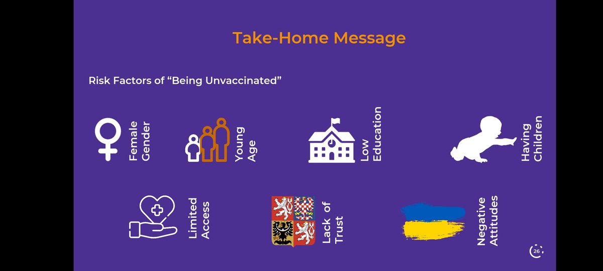 Being a female, young adult, with low education, having children, limited access to healthcare, lack of trust in constitutional institutes and negative attitudes towards foreigners and refugees were risk factors of being "unvaccinated" in 🇨🇿. #COVID19 <a href="/institutSYRI/">Národní institut SYRI</a> <a href="/Sociologicky/">Sociologický ústav AV ČR</a>