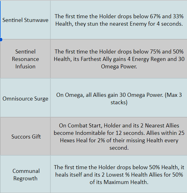 Going to be posting 5 new things you can expect to see in PvP each day. Provided these get enough traction for me to justify it to marketing! 

What retweet count should we do for each new leak?