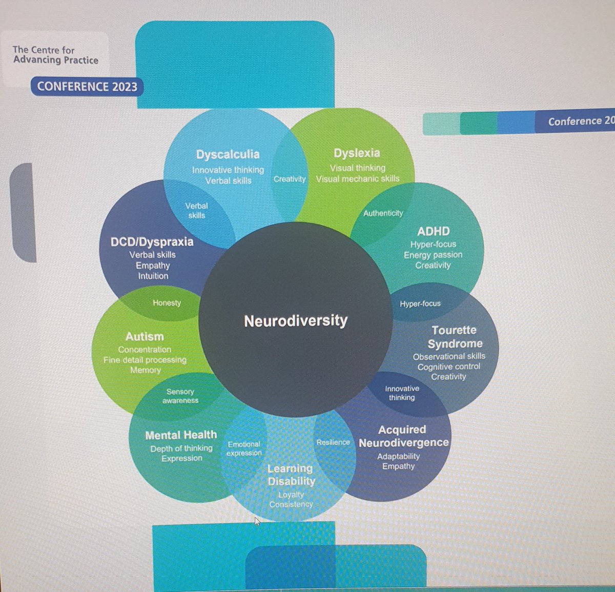 Informative session exploring inclusivity from a neurodivergent first perspective. Something we, as education providers, in AEI's need to remember when developing #AdvancedPractice training programmes. #AdvancingPractice2023