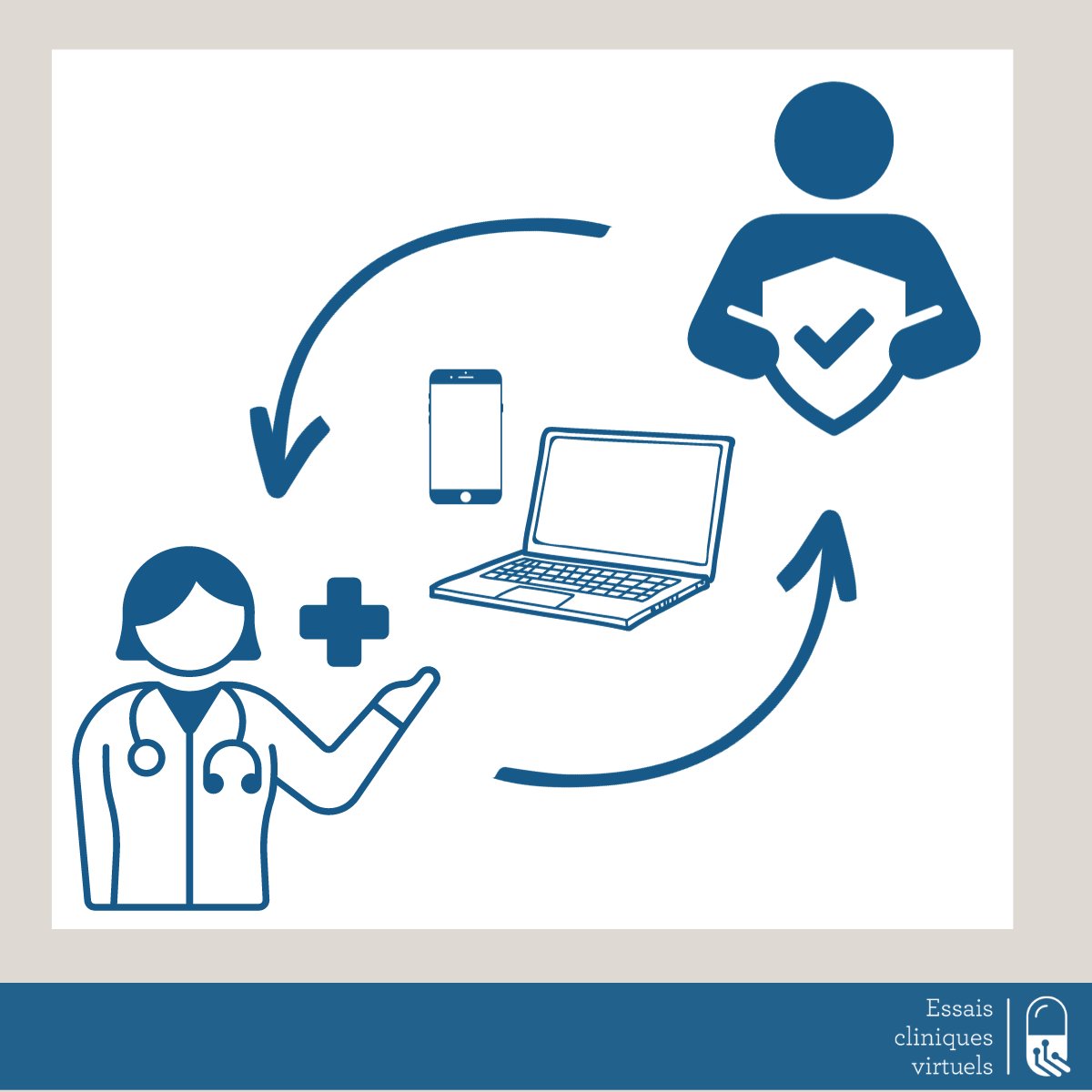 Essais cliniques virtuels tweet media