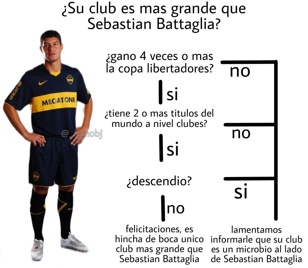 Hoy es el cumple de Seba