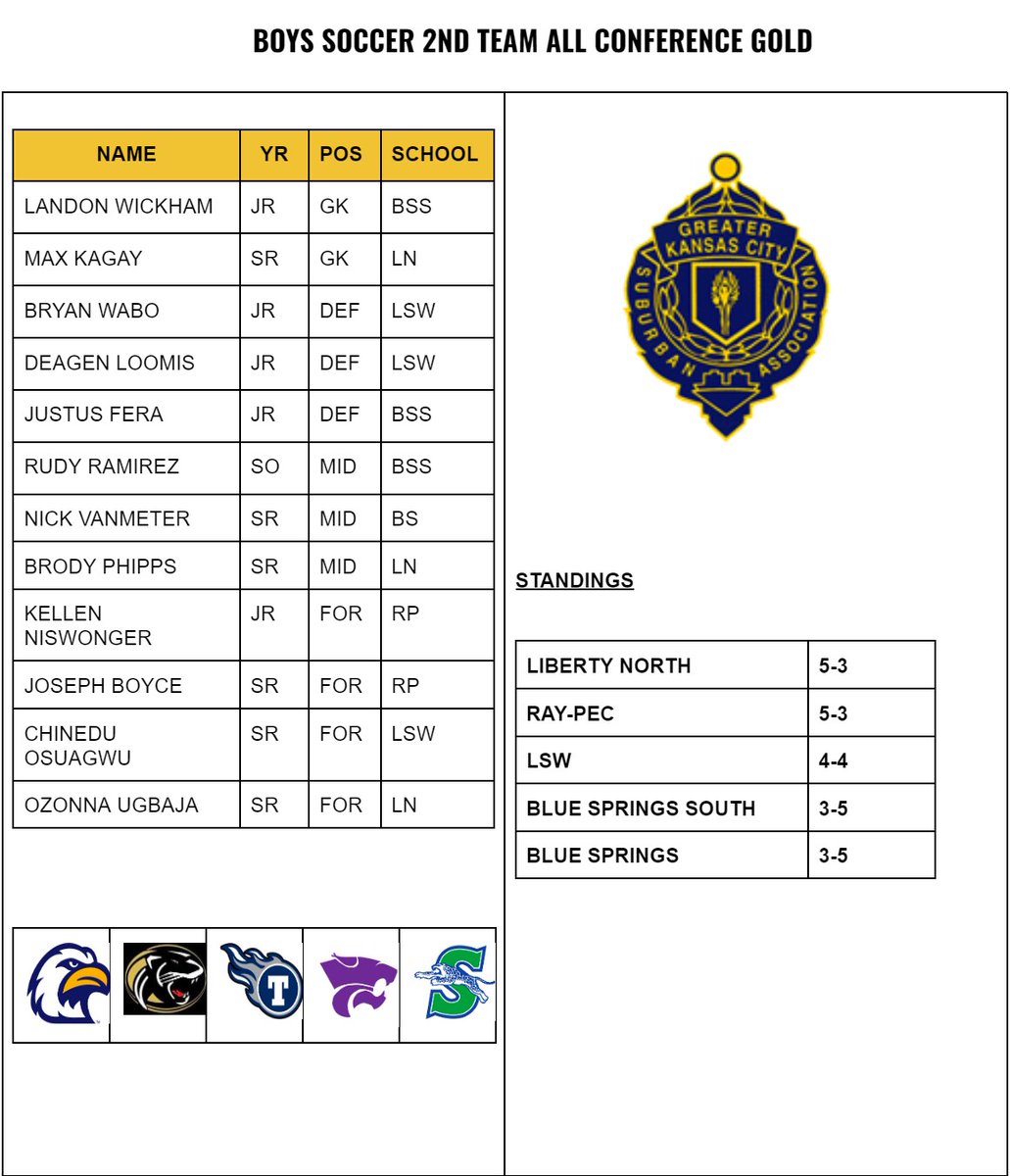 Congratulations to our 2023 All Conference Selections!