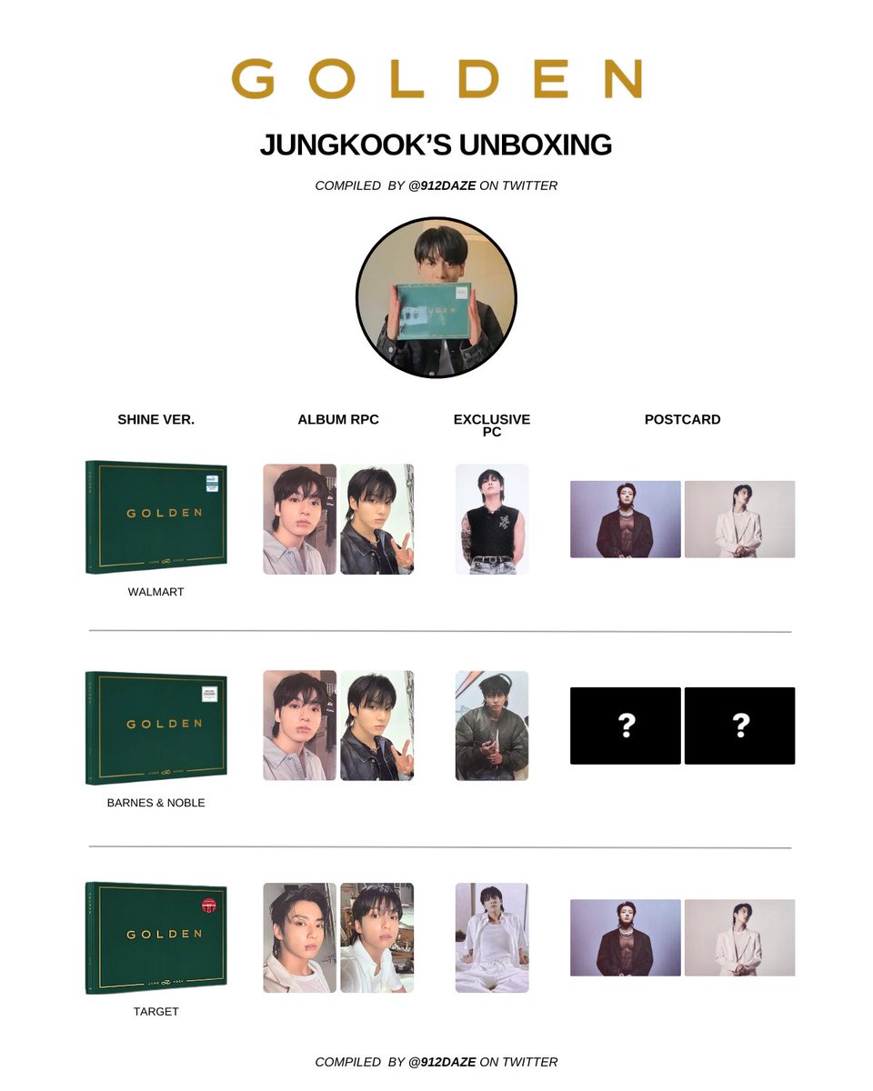 JK - GOLDEN JUNGKOOK'S UNBOXING! ✨ I compiled the PCs and