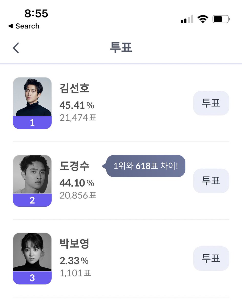 jkshum's tweet photo. This is really tough!!! We are not widening the gap!!! We are losing on the margin we gained last night!!! 😅😅😅

It was 45% vs 41% last night nov 7

Now it is 45.4% vs 44.1% KST 10pm nov 8

Fighting everyone!!!  It’s still 16 days to go!!

Download MBC plus!

#김선호 #KimSeonHo https://t.co/NYi6B8pQ76