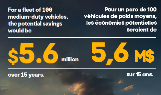 Read @GHDspeaks's Sponsor Spotlight article, “How to maximize ROI in fleet decarbonization”, to explore the GHD ZEVO™ platform and its impact on sustainability and profitability. Read the article: tac-atc.ca/en/2023-sponso….